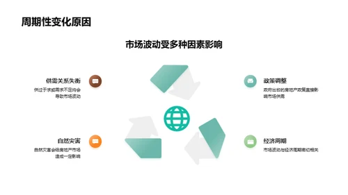 掌握房产市场脉络