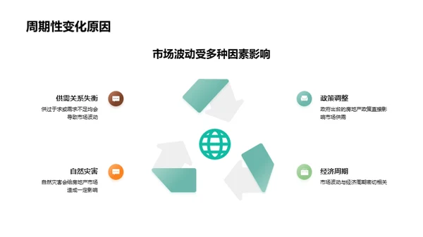 掌握房产市场脉络