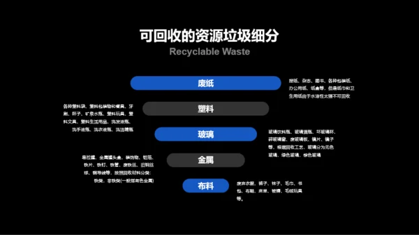 蓝色科技环保倡导研究报告PPT案例