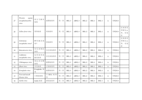 人间传染的病原微生物名录.docx