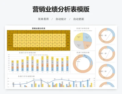 营销业绩分析表模版