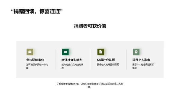 环保行动力