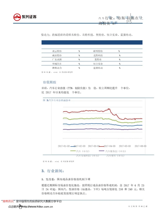 汽车行业周报特斯拉拟在上海投资建厂