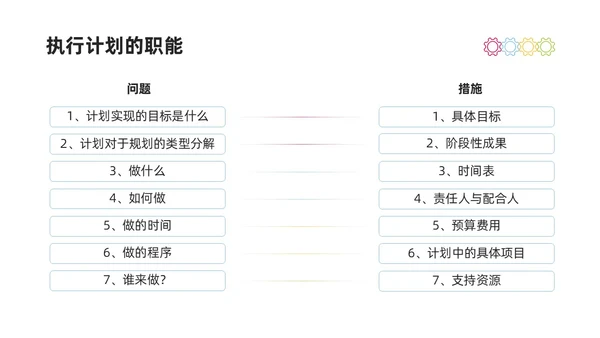 彩色商务简约水彩PDCA循环工作方法培训PPT课件pdca