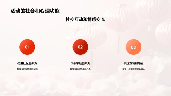 春节庆典探秘