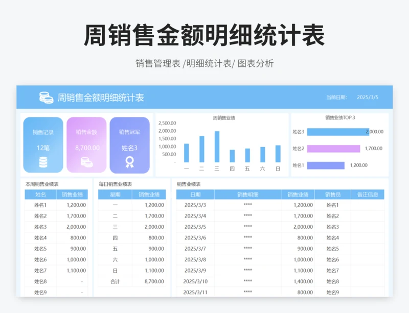 周销售金额明细统计表