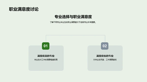 专业选择与未来规划