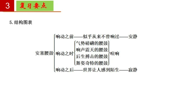 八年级语文下册第一单元-单元复习  课件(共27张PPT)