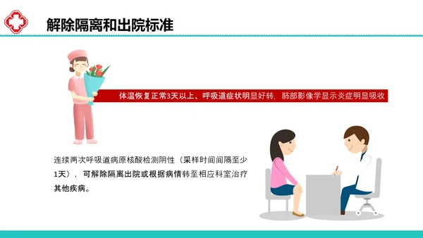 新型冠状病毒感染病例诊疗方案PPT模板