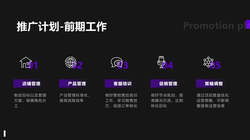 商务风紫色电商入驻运营推广策略PPT