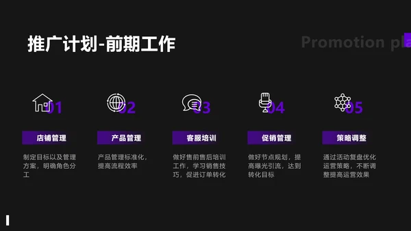 商务风紫色电商入驻运营推广策略PPT