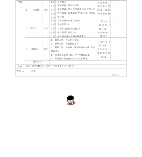 美工考核评分表(月度)绩效考核表.docx