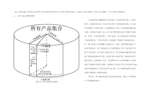 第10章制定产品战略小结