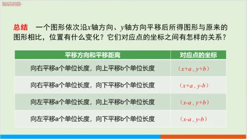 7.2.2 用坐标表示平移 教学课件--人教版初中数学七年级下