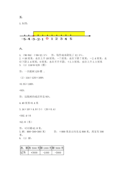 贵州省【小升初】2023年小升初数学试卷【易错题】.docx