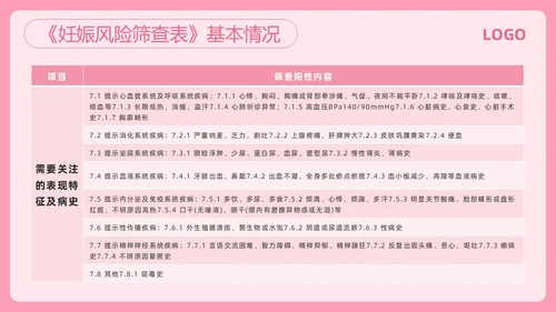 粉色简约高危妊娠及五色管理PPT模板宣传PPT动态PPT