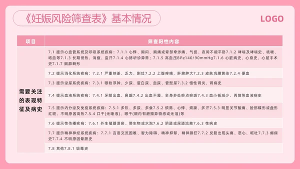 粉色简约高危妊娠及五色管理PPT模板宣传PPT动态PPT