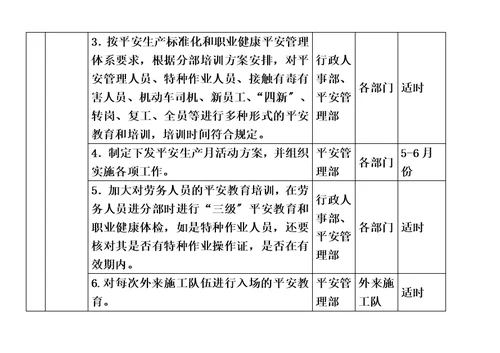 新2022年度安全工作计划(1)-