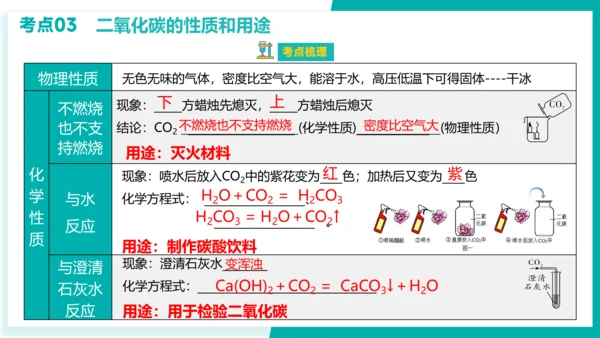 第六单元 碳和碳的氧化物 考点串讲课件(共45张PPT)-2023-2024学年九年级化学上学期期末