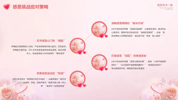 粉色清新感恩节教育主题班会PPT模板