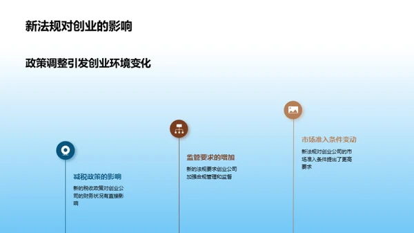 法规变革与创业应对