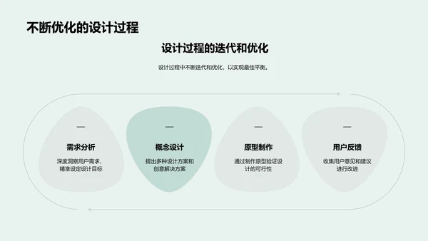 设计美学答辩报告PPT模板