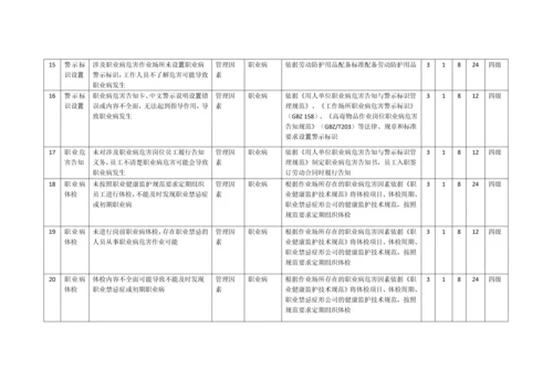 乳制品企业安全管理危险源辨识.docx