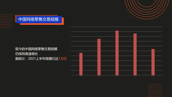 科技渐变风红色蓝色黑色商务电商直播行业发展分析