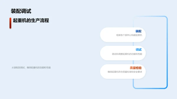 起重机制造新纪元