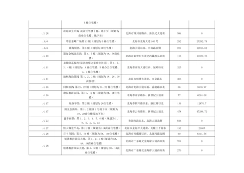 北海市场调研综合报告.docx