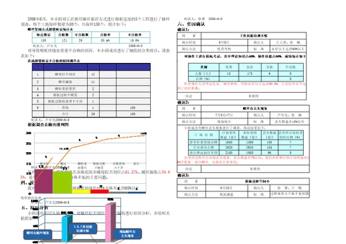 改进大模板拼缝处紧固方法QC