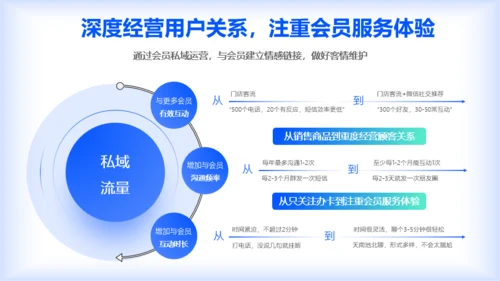 蓝色扁平风互联网年终工作汇报PPT模板