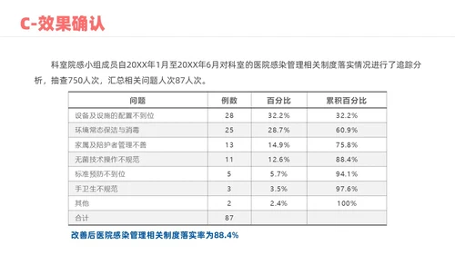 蓝色实拍风院感pdca培训课件