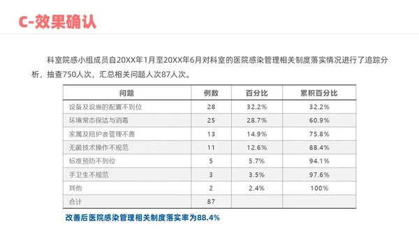 蓝色实拍风院感pdca培训课件
