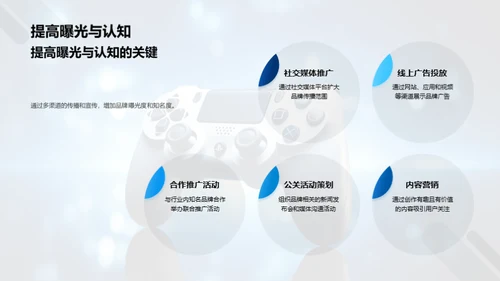 游戏娱乐品牌传播策略