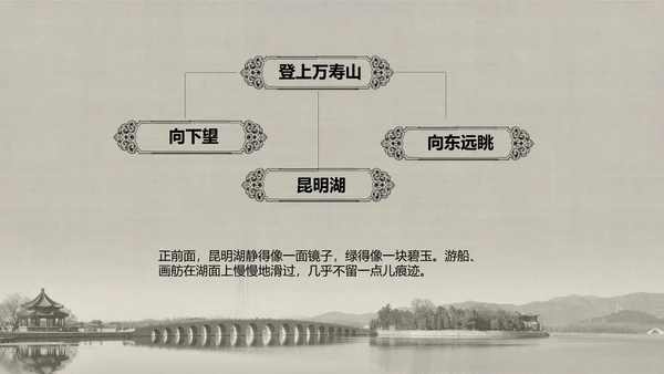 人教版小学语文颐和园PPT教学课件