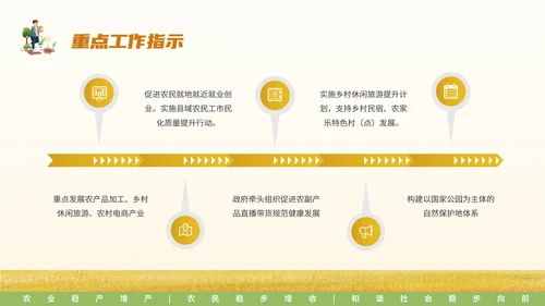 中央一号文件乡村振兴三农问题PPT模板