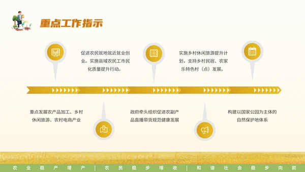 中央一号文件乡村振兴三农问题PPT模板