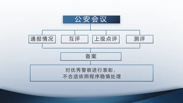 警察教育整顿心得体会动态PPT模板
