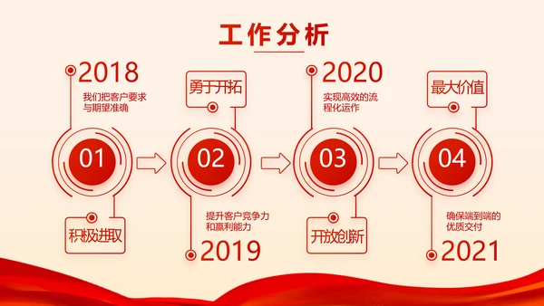红色喜庆公司联欢晚会年会策划动态PPT模板