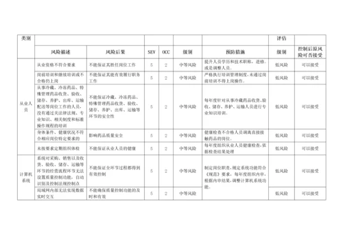 质量风险识别、分析、控制、评估、审核表.docx