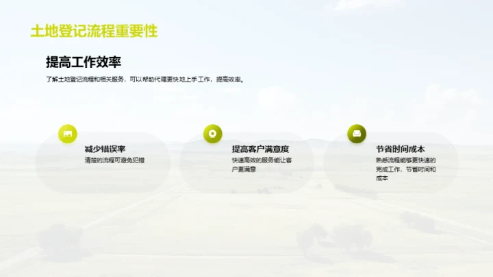 探秘土地登记全流程