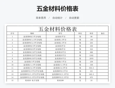 五金材料价格表