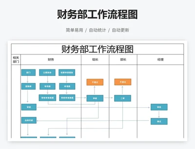 财务部工作流程图