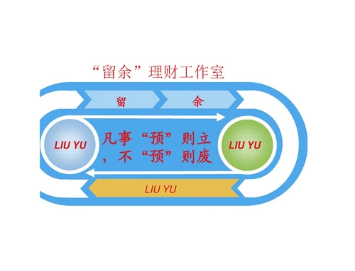 金融理财规划案例分析1题