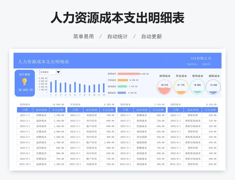 人力资源成本支出明细表