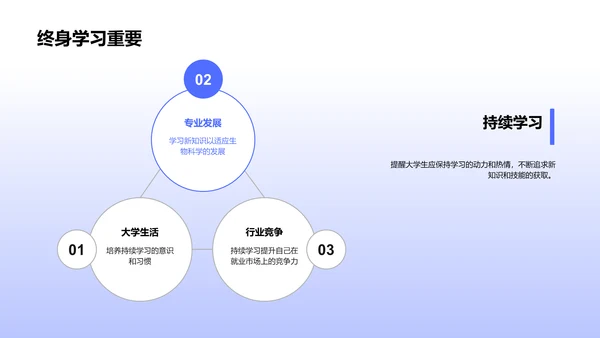 生物科学全览教学PPT模板