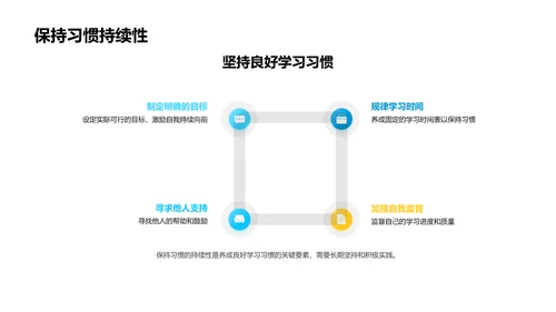 学习习惯训练PPT模板