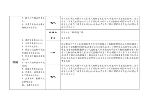 冶金等工贸行业范围分类及企业安全生产标准化评审人员专业能力对照表.docx