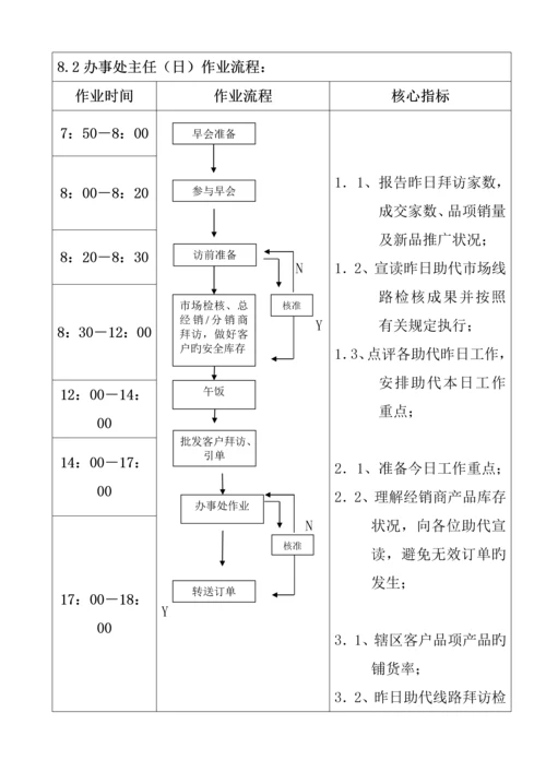 公司办事处运作标准手册与管理全新规章新版制度.docx